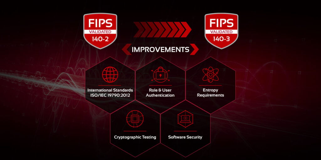Deeper Dive — FIPS 140-3 Level 2 Security Features