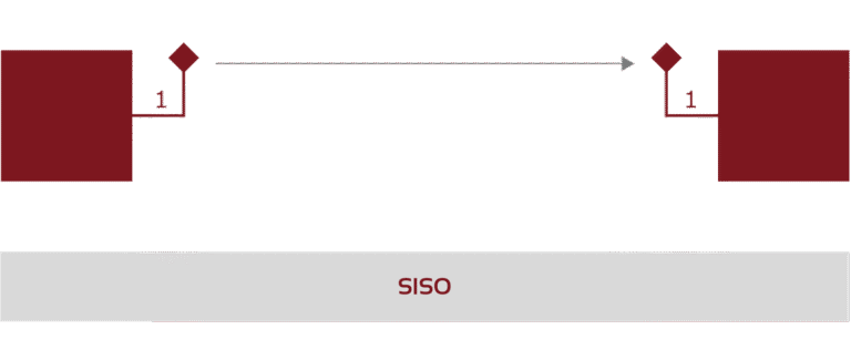 SISO Graphic