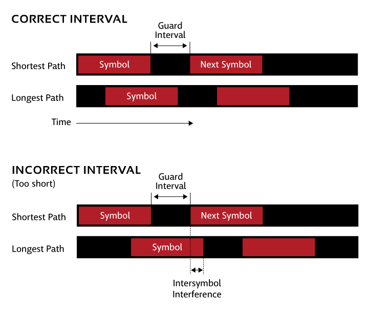 Silvus-Interval-Infographic