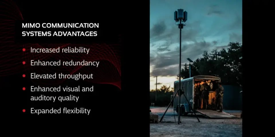 MIMO Communication Systems Advantages
