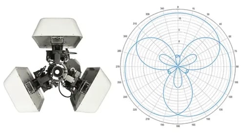 MIMO Radio & Antenna Options – An Overview