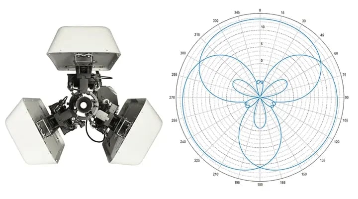 prism-32-2-multi-selector-coverage-360